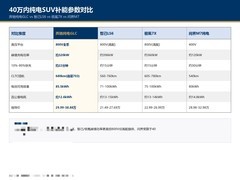 40万内充电快续航稳：奔驰纯电GLC