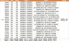 放置江湖隐脉系统详解