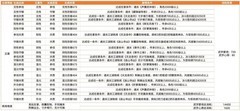 放置江湖隐脉系统详解