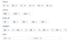 爆炒江湖满档攻略：无厨具无礼包修炼全解析