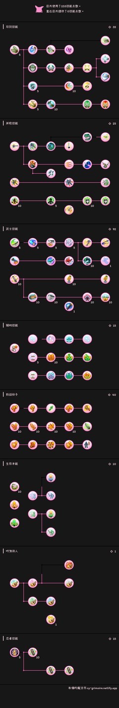 托拉姆物语：纯天地拔刀流攻略