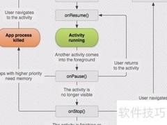 Android Activity生命周期详解