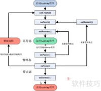 Android Activity生命周期解析