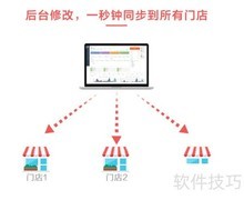 云销城门店零售系统