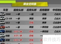 15万合资小型SUV推荐