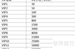 铁骑三国VIP特权一览