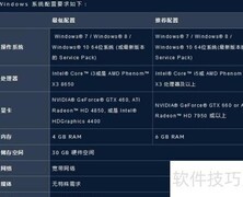 守望先锋最低配置要求