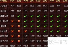 无双三国VIP功能及升级指南