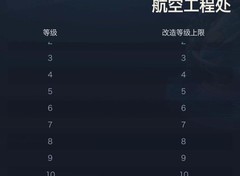 红警OL航空工程处全攻略