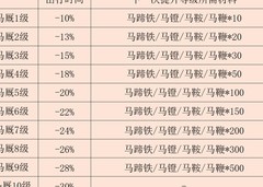 江湖悠悠庭院升级攻略