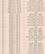 江湖悠悠庭院升级攻略