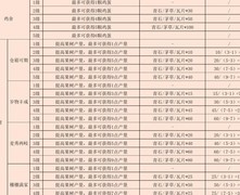 江湖悠悠庭院升级攻略