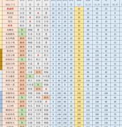江湖悠悠：宠物亲密度喂养攻略
