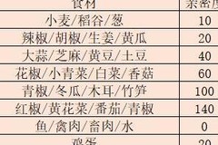江湖悠悠：宠物亲密度喂养攻略