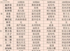 江湖悠悠：45种特产获取攻略