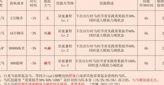 江湖悠悠：马匹技能全解析