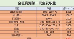 武林英雄传：直伤流派入门指南