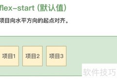 justify-content含义解析