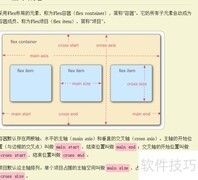 Flex布局核心概念解析