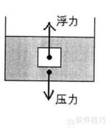 相互作用力与平衡力对比
