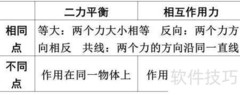 二力平衡与作用力对比