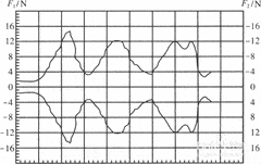作用力与反作用力解析