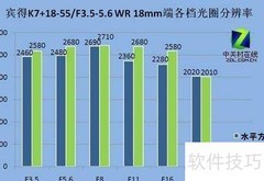 K7升级18-55套头指南