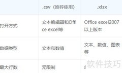 快递猫批量导出订单教程
