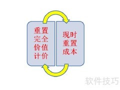 固定资产计价方法有哪些