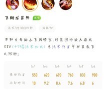 王者荣耀：不知火舞进阶攻略