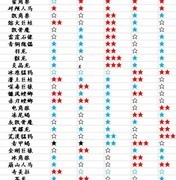 猎魂觉醒萌新武器选择攻略