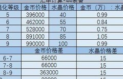贪婪洞窟2星痕抽取最优方案