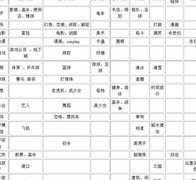 游戏开发物语全攻略合集