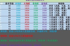 琉生传混沌炼狱通关攻略