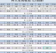 放置江湖：永夜七煞剑锻造攻略