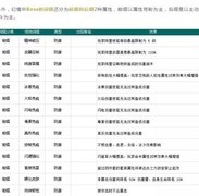 无尽大冒险：刺客秘境通关指南