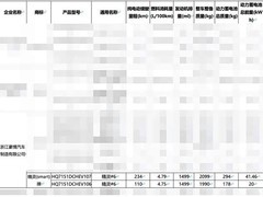 smart精灵6 EHD续航曝光：插混动力+激光雷达，续航最高234公里