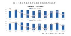 京东MALL联合奥维云网发布《2025年中国厨卫产业新消费白皮书》