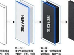 2026年除醛技术大解析：高性价比空气净化器十大榜单权威发布