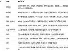 2026智能电动窗帘品牌TOP10出炉：科创者（KCZ）登顶成行业标杆！