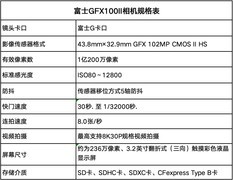 高画质相机如何选？ 这三款中画幅相机值得推荐
