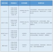 2026上半年大内存手机排行榜：成本上涨，但该买还得买