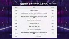 2026国庆攒机攻略：1万预算怎么攒一套能战五年的2K高刷平台？