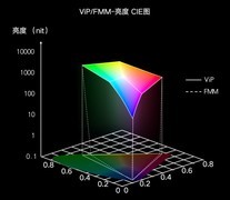 ViP+Tandem首次“上手腕”｜维信诺供货荣耀智能手表6 Pro