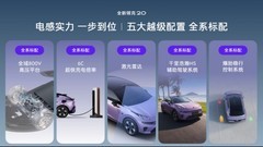 预算20万以内新手第一辆电车买什么？全新领克20购车指南与参数一文看懂