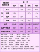 道友请留步：琉璃二神仙测评解析