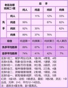 道友请留步：琉璃二神仙测评解析