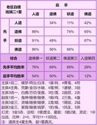 道友请留步：琉璃二神仙测评解析