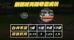 英雄联盟手游：诺提勒斯技巧全解析