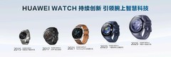 华为WATCH 十周年款登场，全新健康仪表盘以科技匠心守护健康初心